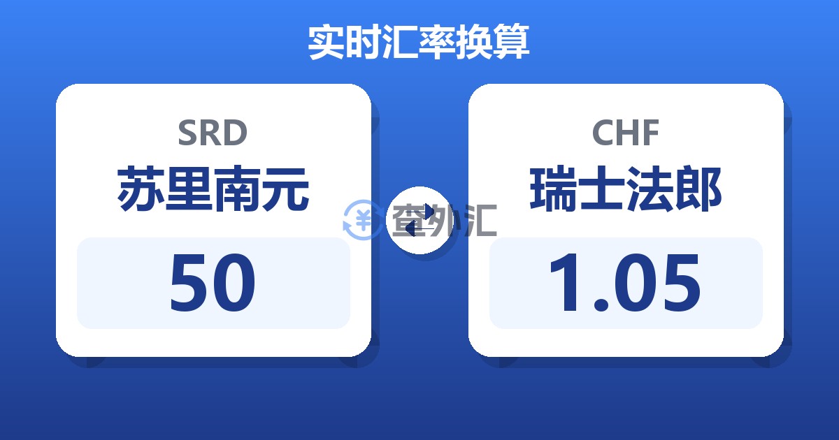 50苏里南元兑瑞士法郎
