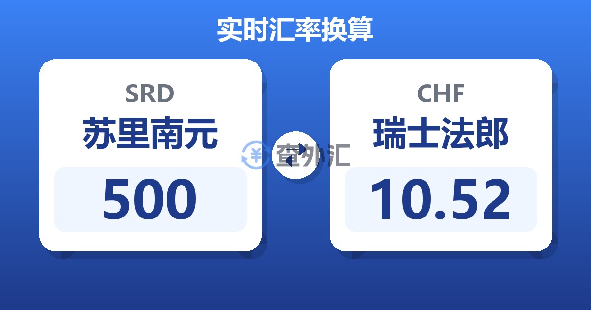 500苏里南元兑瑞士法郎