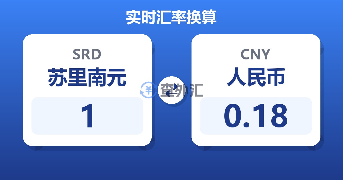 1苏里南元兑人民币