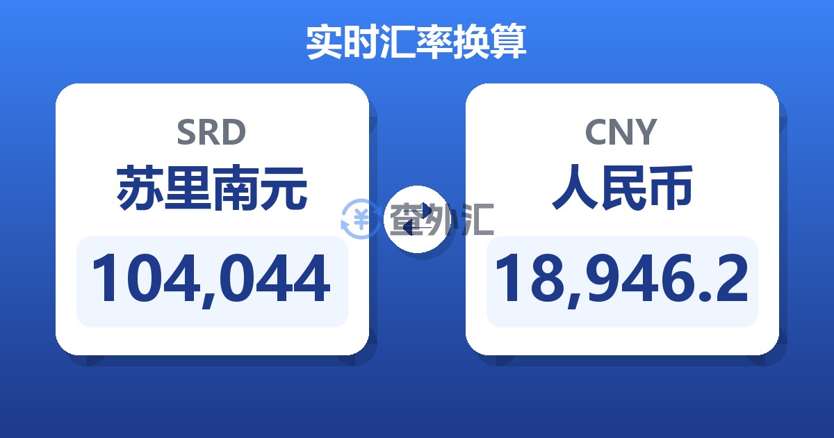 104,044苏里南元兑人民币