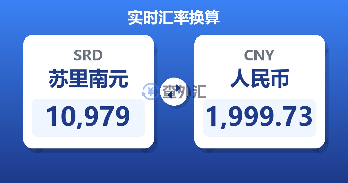 10,979苏里南元兑人民币