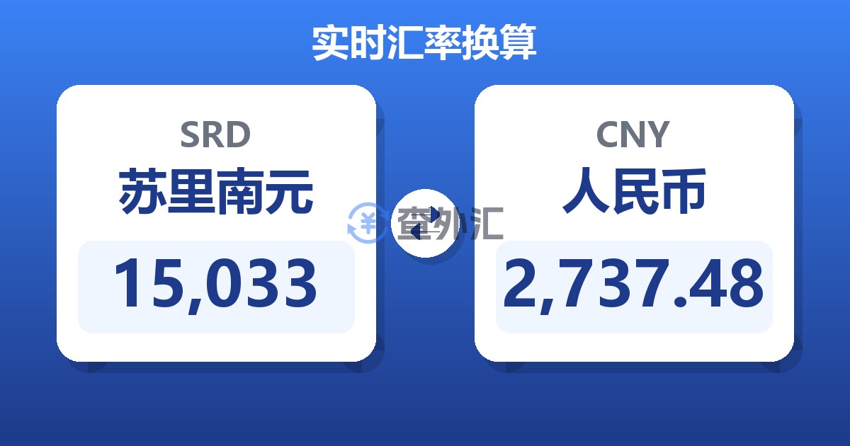 15,033苏里南元兑人民币