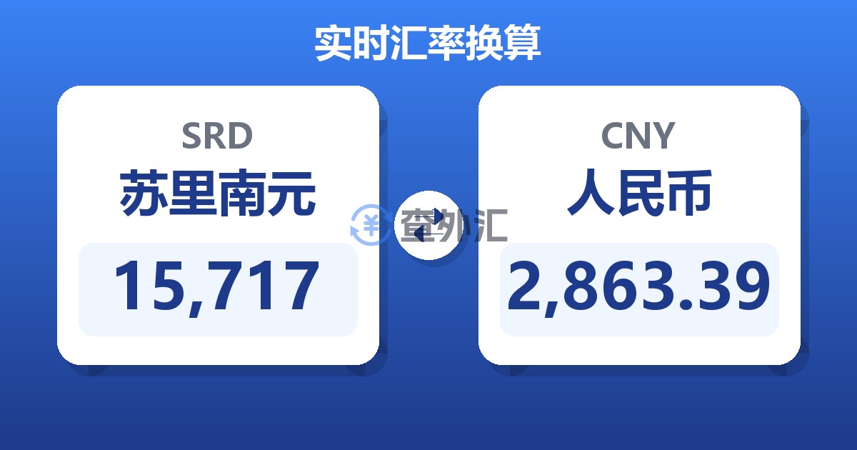 15,717苏里南元兑人民币