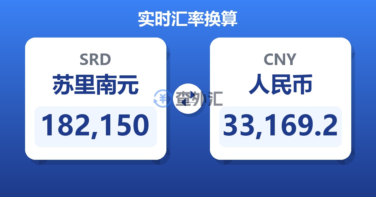 182,150苏里南元兑人民币