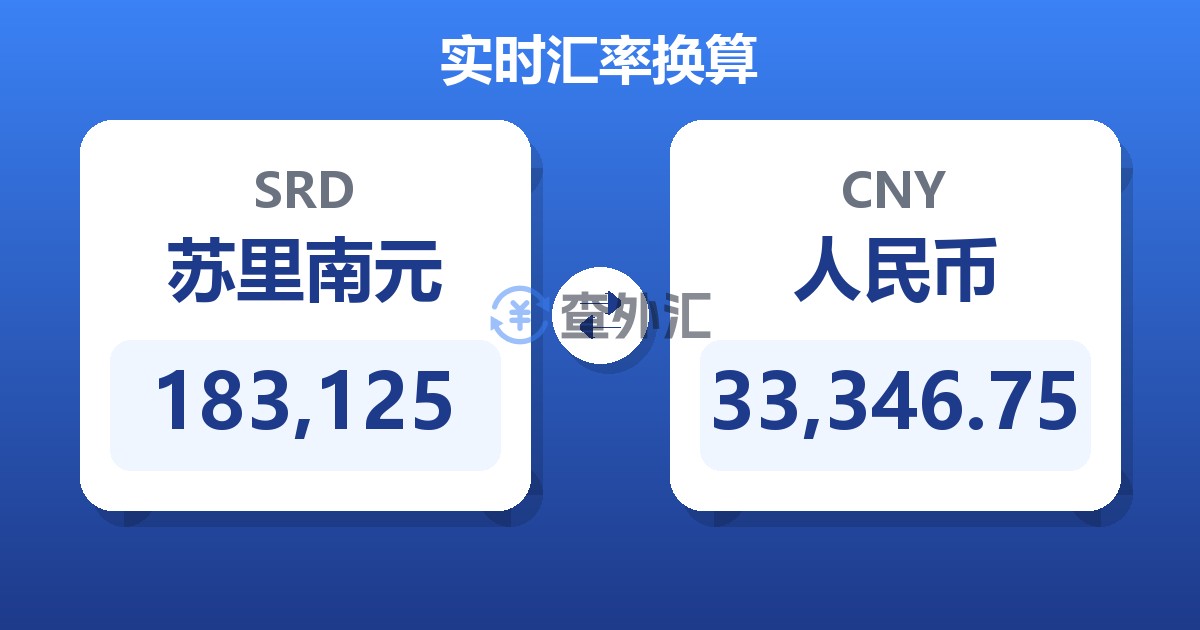 183,125苏里南元兑人民币