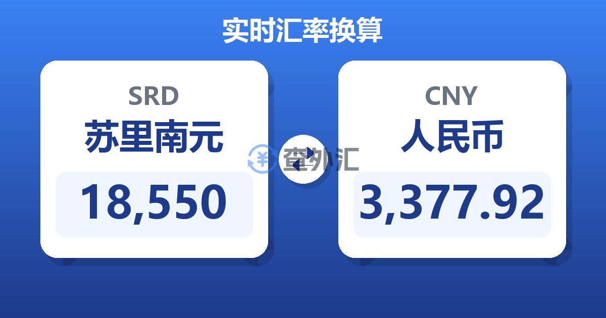 18,550苏里南元兑人民币