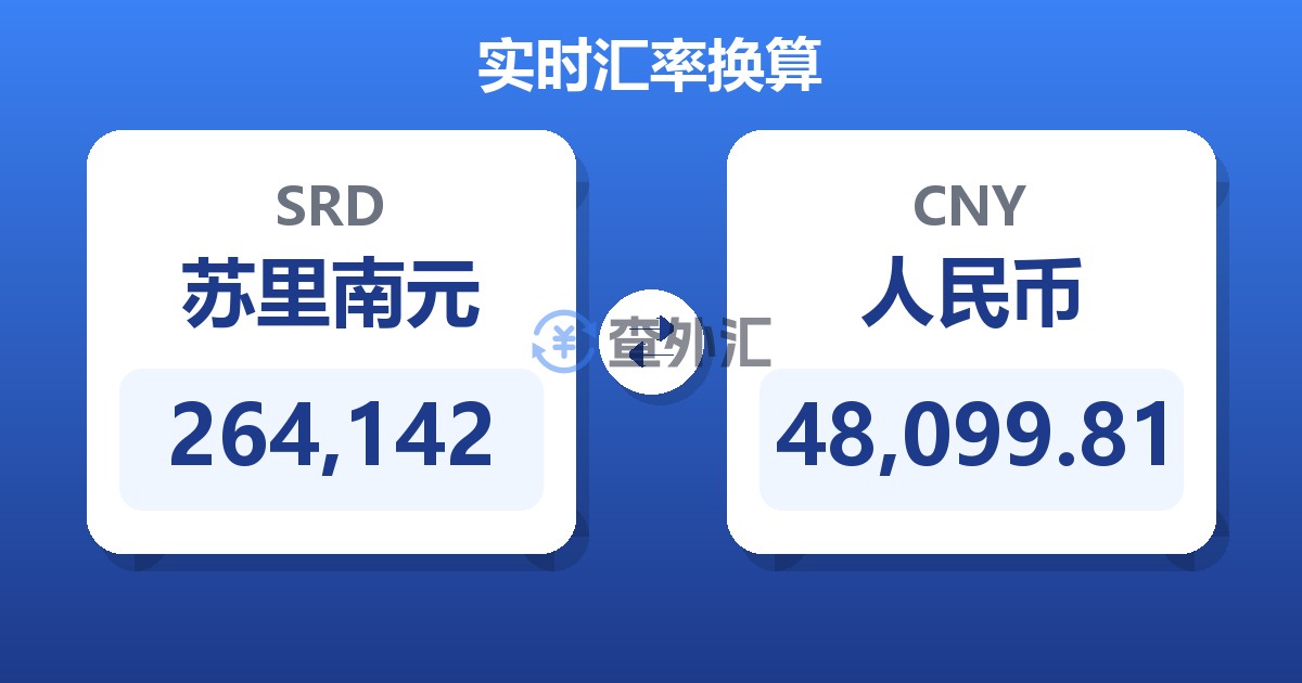 264,142苏里南元兑人民币