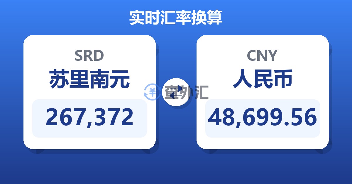 267,372苏里南元兑人民币