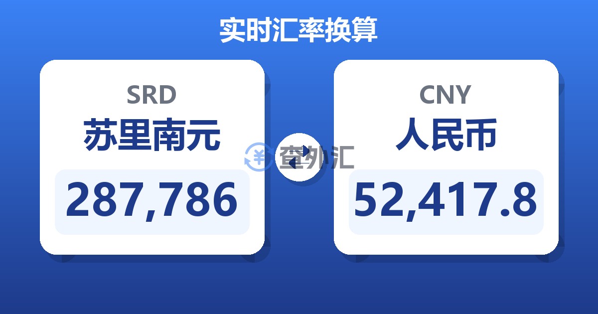 287,786苏里南元兑人民币
