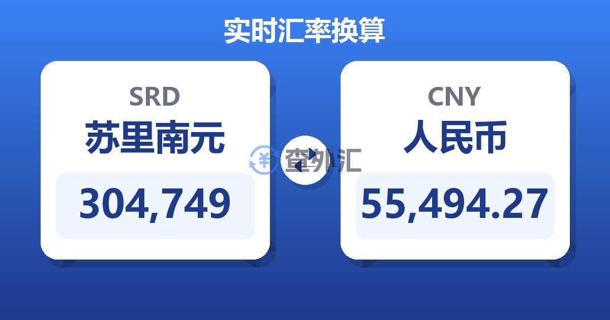 304,749苏里南元兑人民币