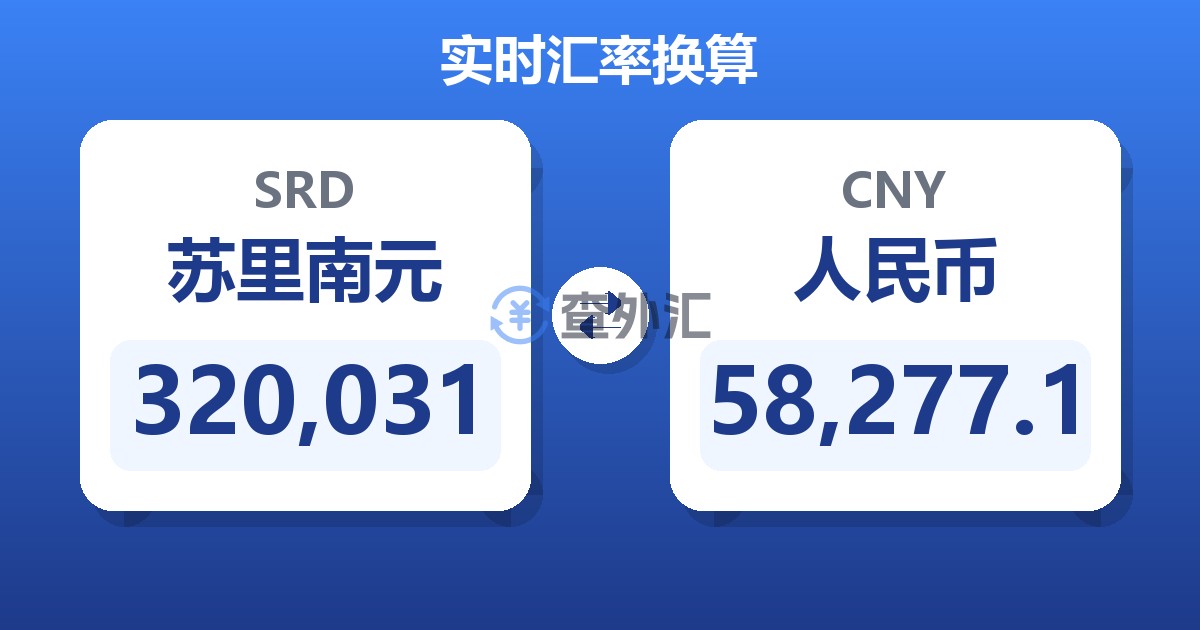320,031苏里南元兑人民币