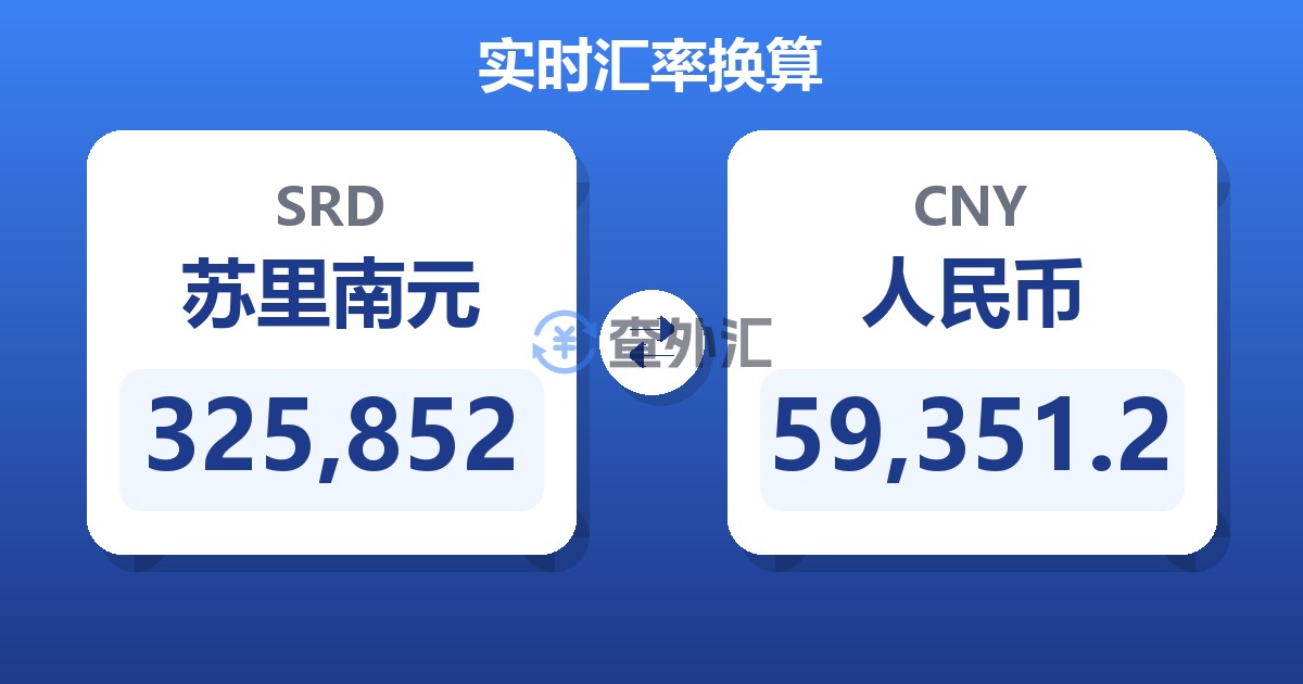 325,852苏里南元兑人民币