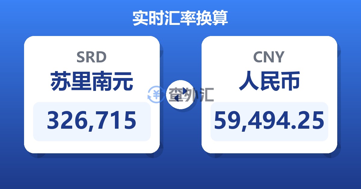 326,715苏里南元兑人民币