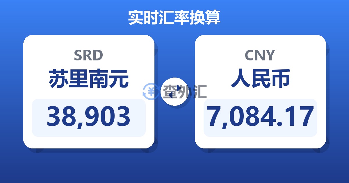 38,903苏里南元兑人民币