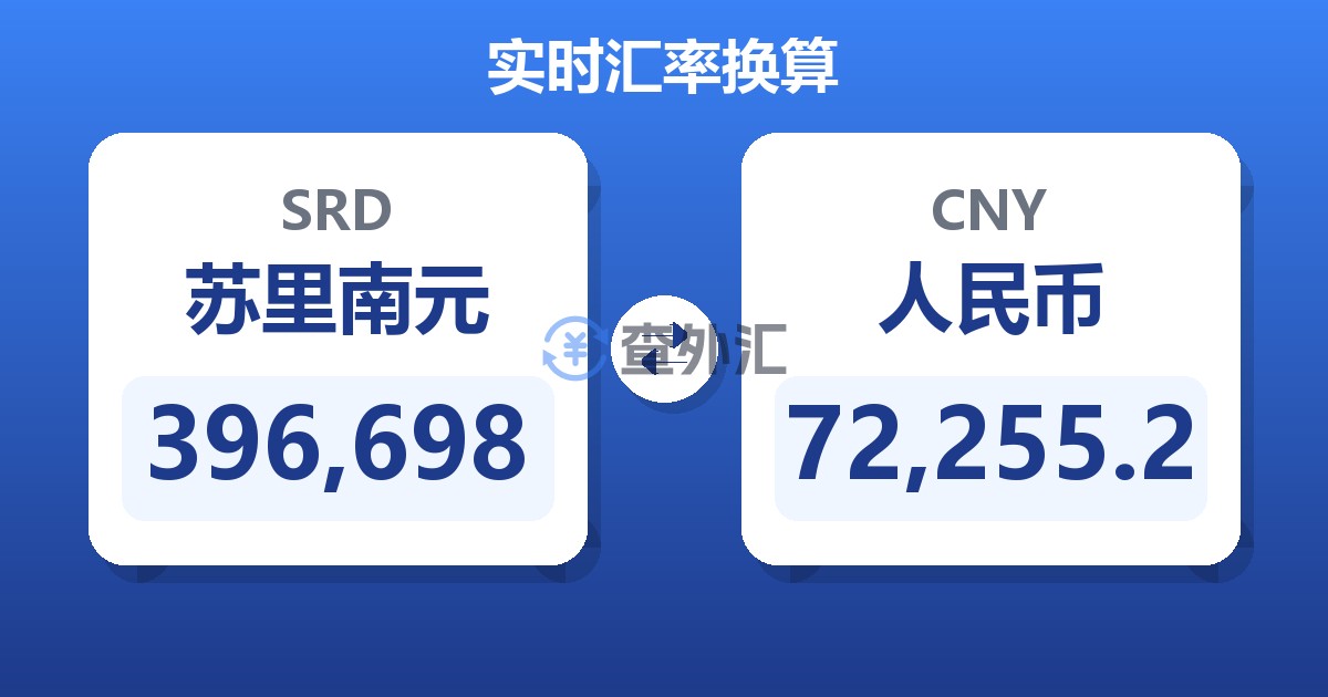 396,698苏里南元兑人民币