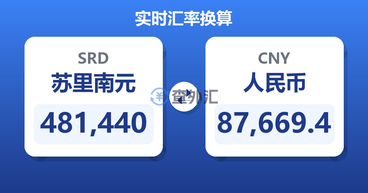 481,440苏里南元兑人民币