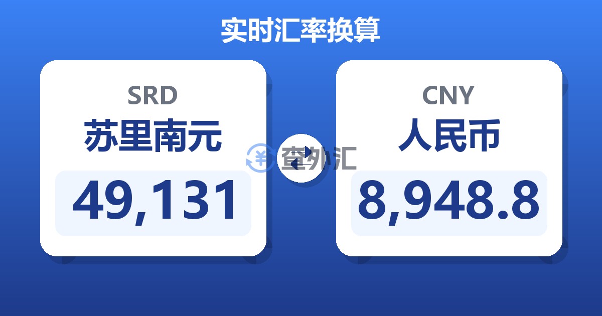 49,131苏里南元兑人民币