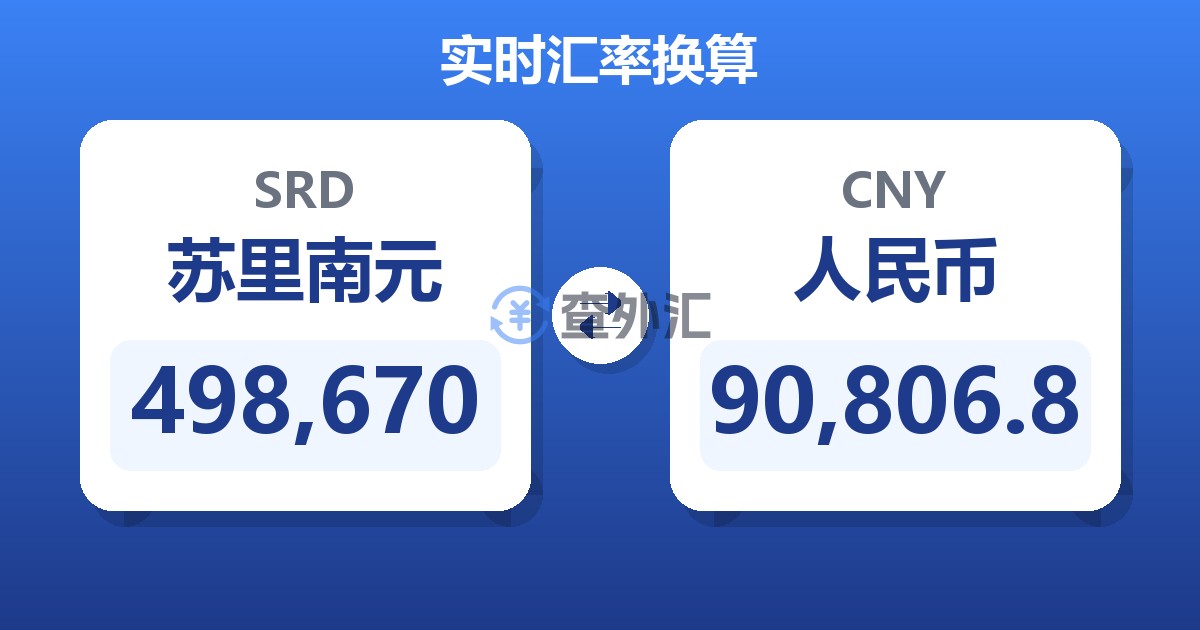 498,670苏里南元兑人民币