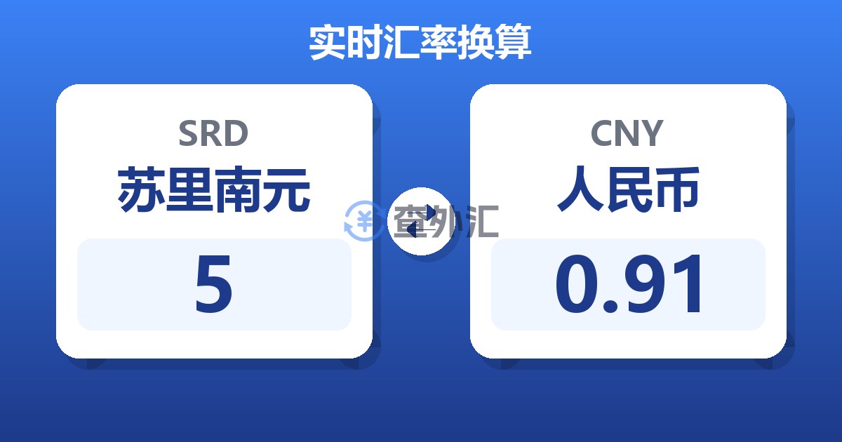 5苏里南元兑人民币