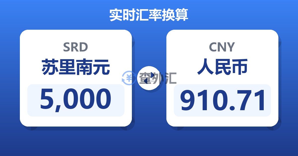 5,000苏里南元兑人民币
