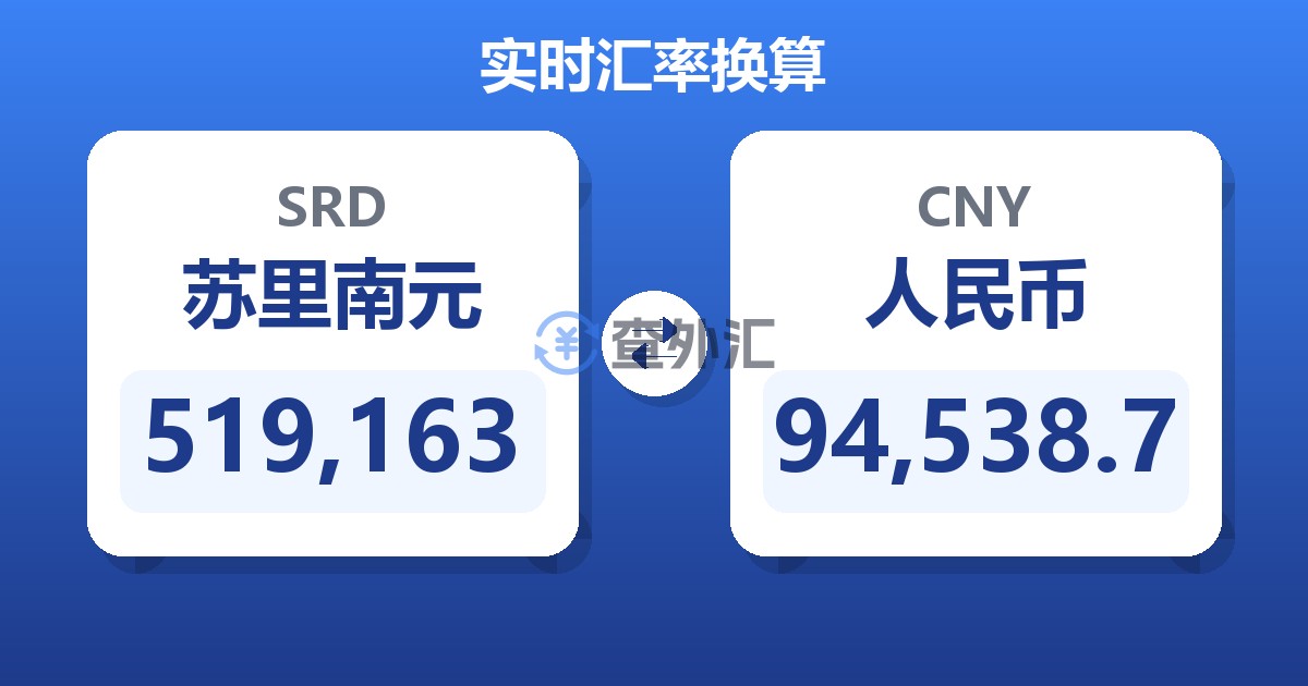 519,163苏里南元兑人民币