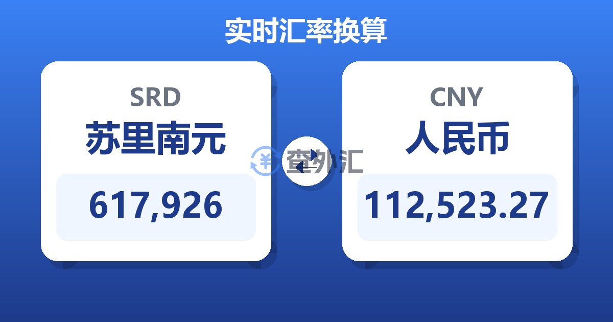 617,926苏里南元兑人民币