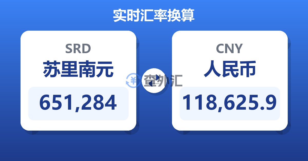 651,284苏里南元兑人民币