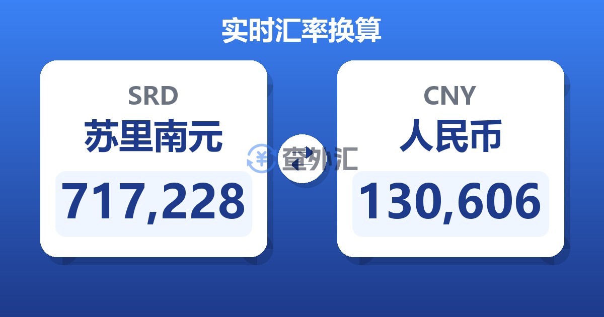717,228苏里南元兑人民币