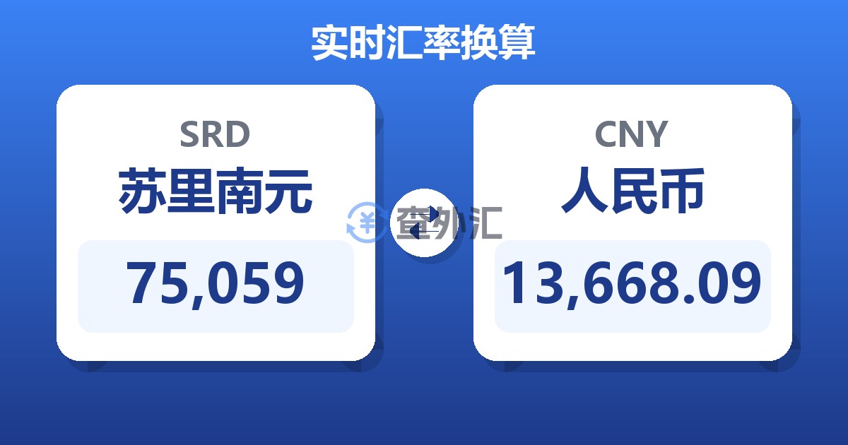75,059苏里南元兑人民币