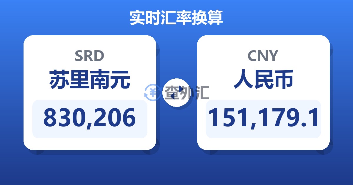 830,206苏里南元兑人民币