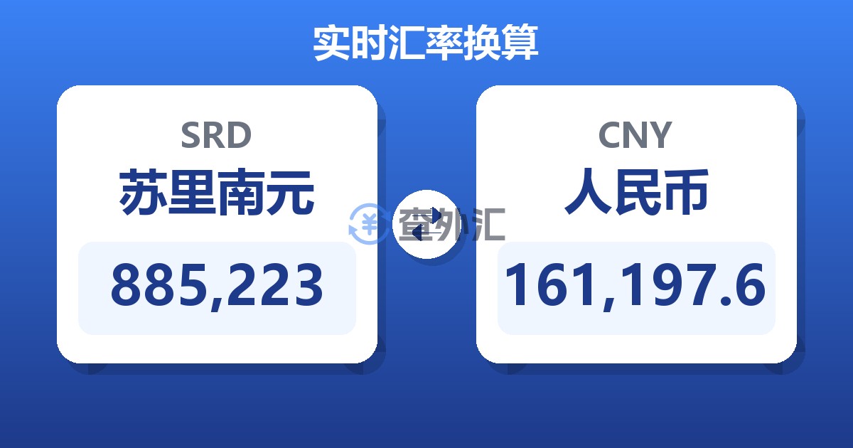 885,223苏里南元兑人民币