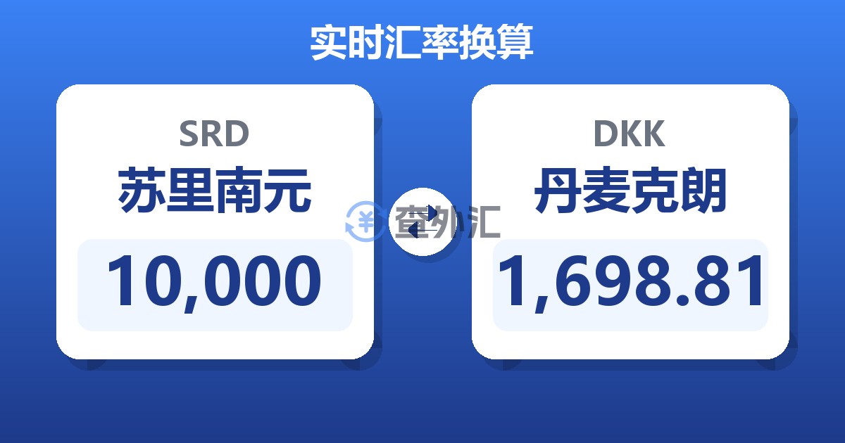 10,000苏里南元兑丹麦克朗