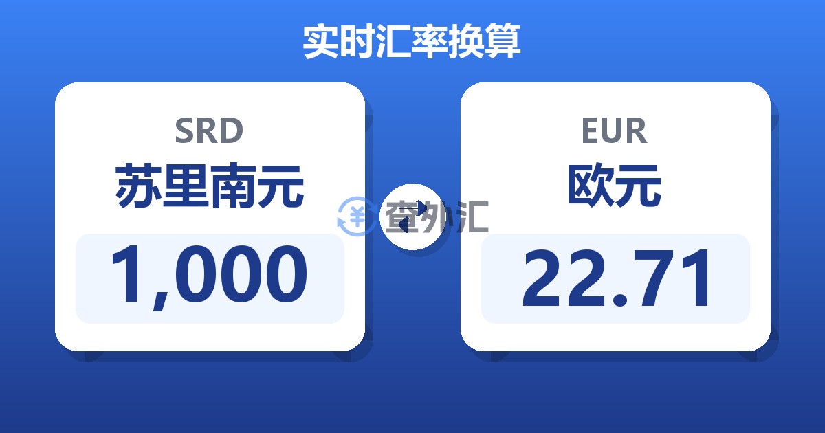 1,000苏里南元兑欧元