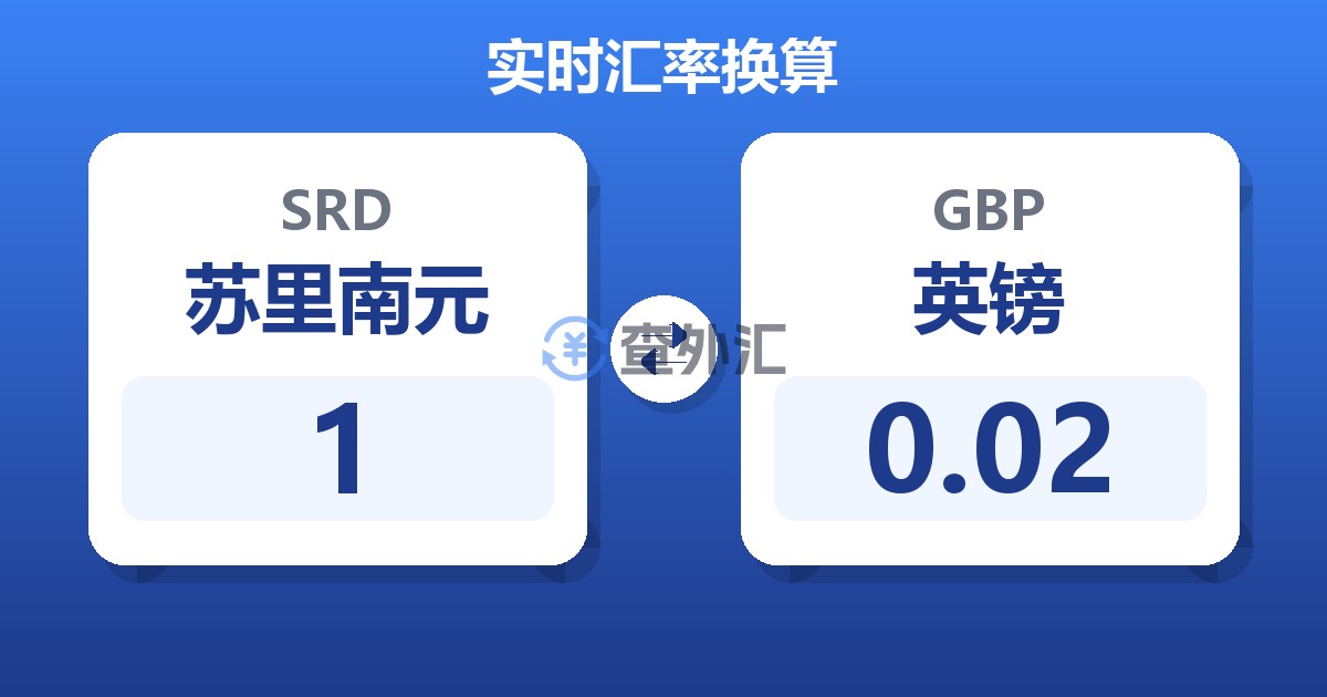 1苏里南元兑英镑