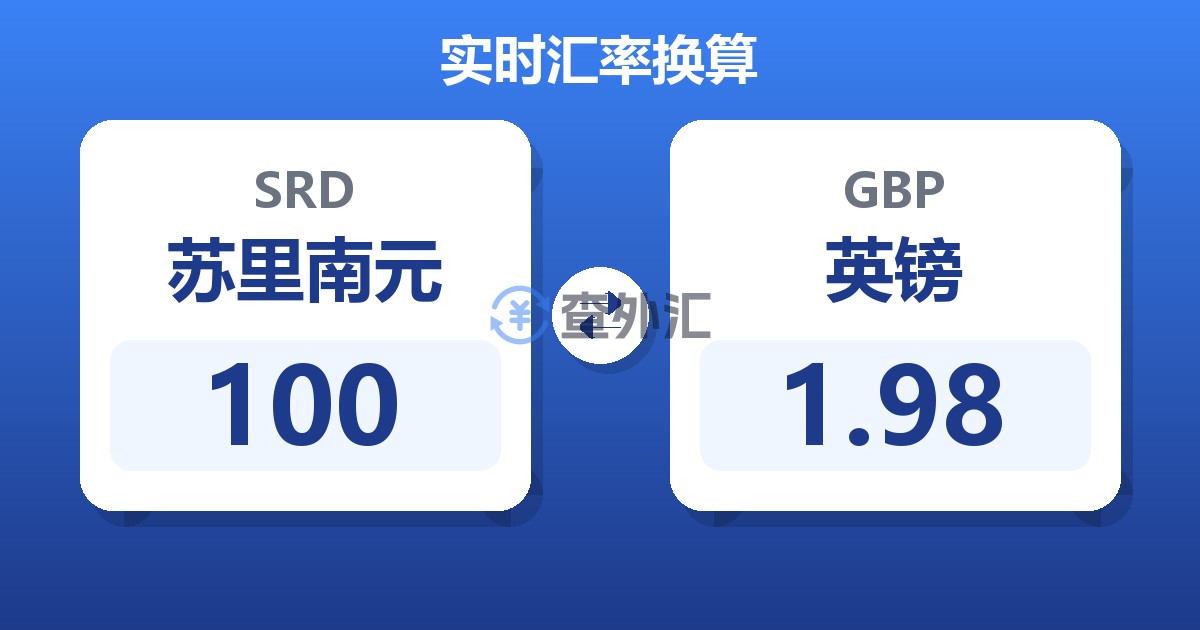 100苏里南元兑英镑