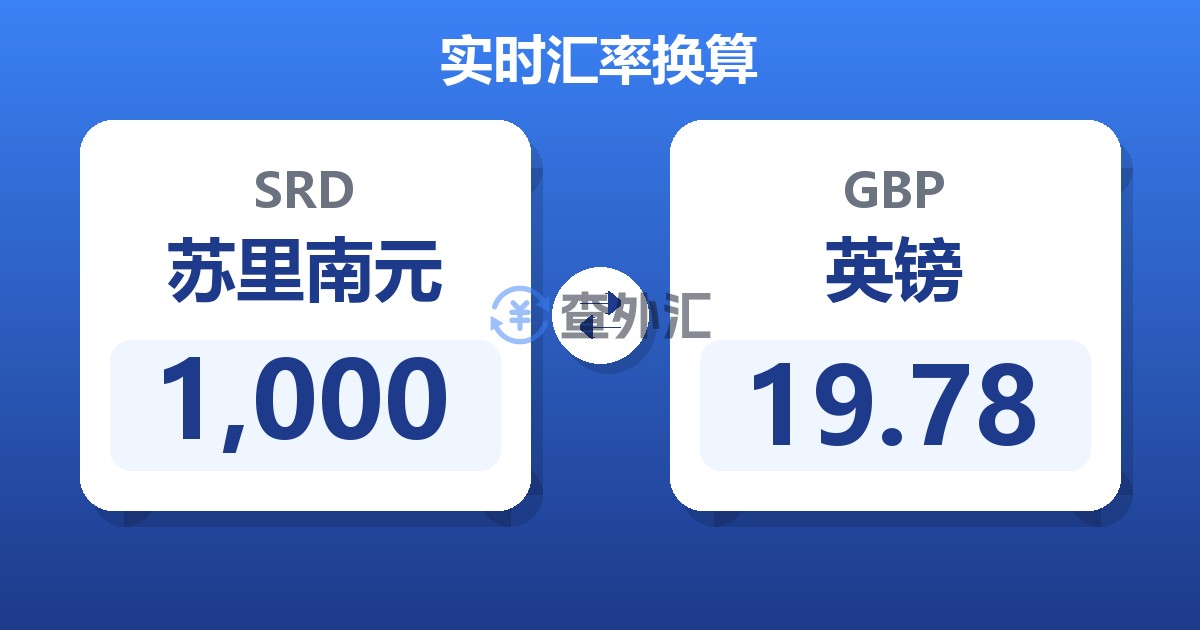 1,000苏里南元兑英镑