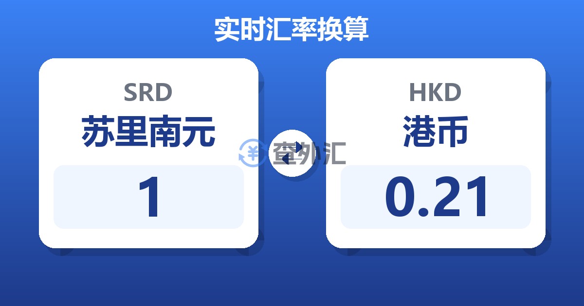 1苏里南元兑港币