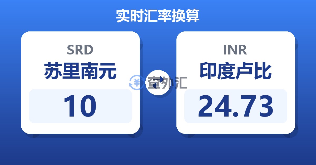 10苏里南元兑印度卢比