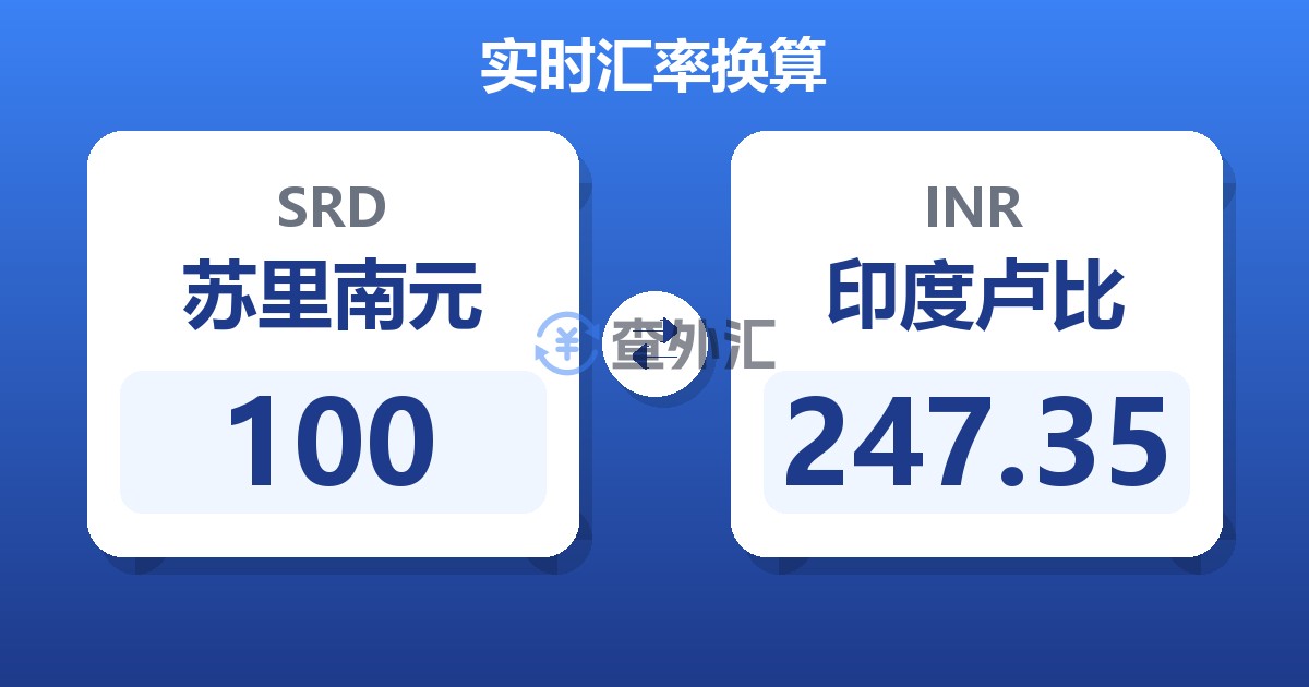 100苏里南元兑印度卢比