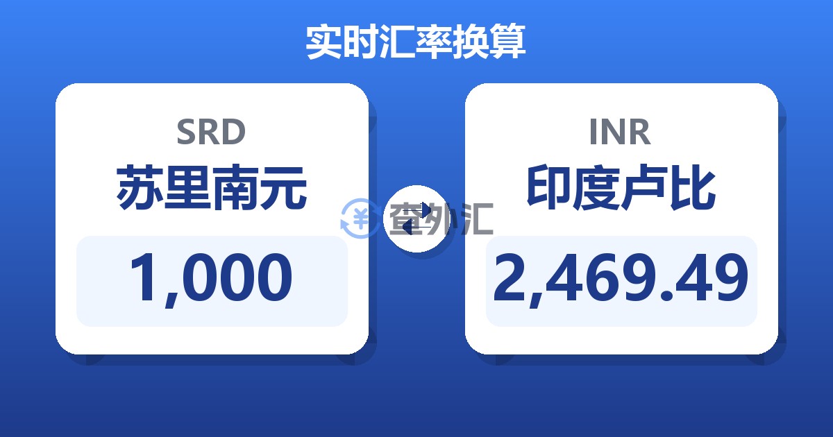 1,000苏里南元兑印度卢比