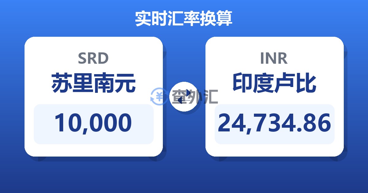 10,000苏里南元兑印度卢比