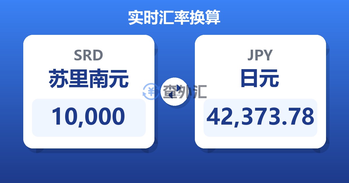 10,000苏里南元兑日元