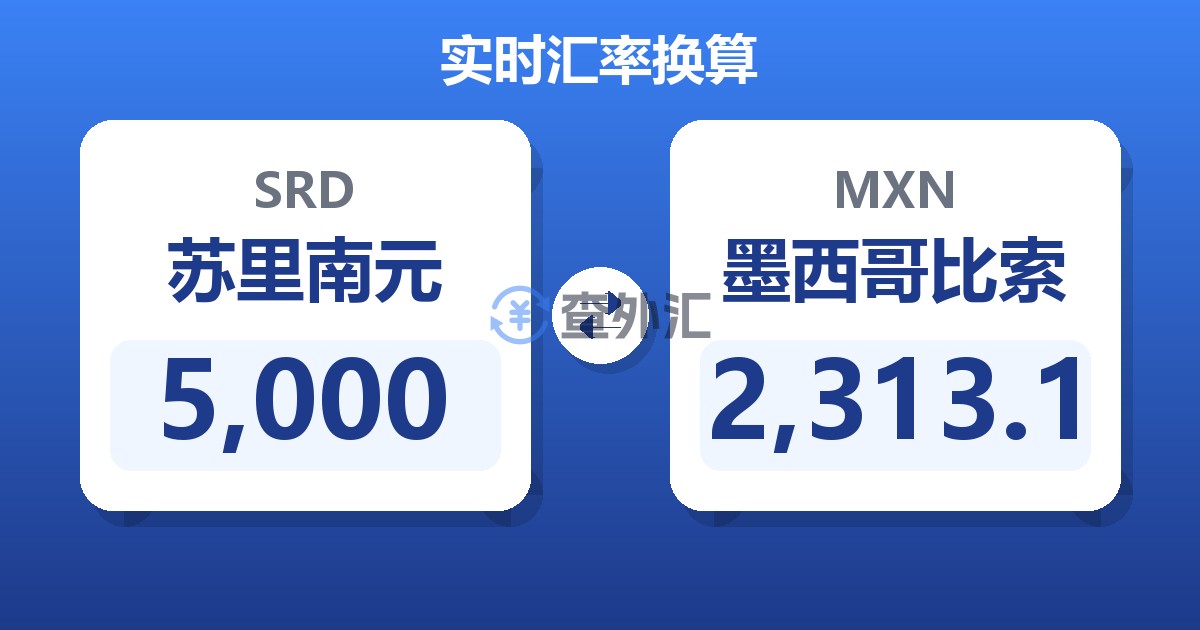 5,000苏里南元兑墨西哥比索
