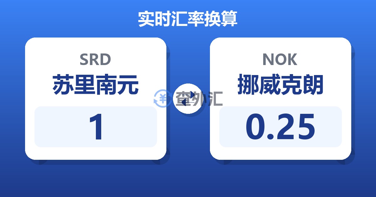 1苏里南元兑挪威克朗