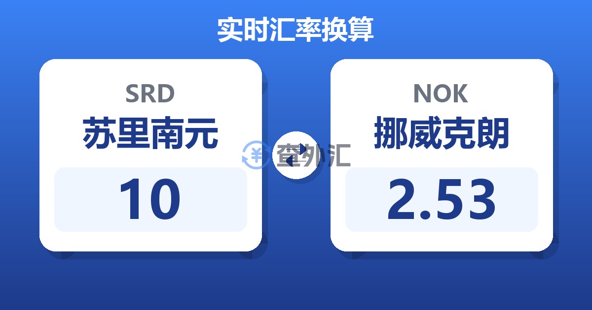 10苏里南元兑挪威克朗