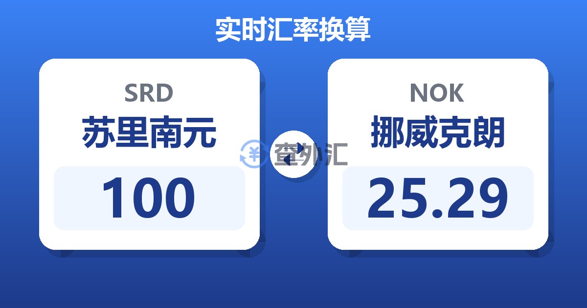 100苏里南元兑挪威克朗