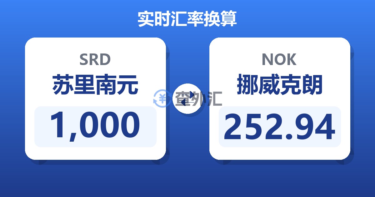 1,000苏里南元兑挪威克朗