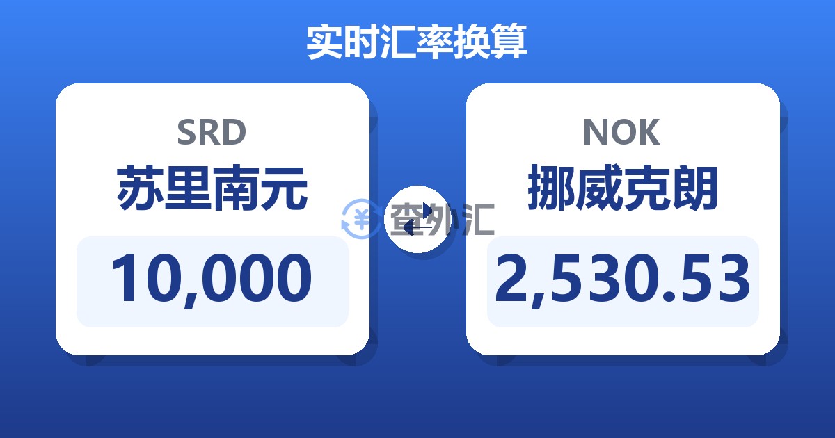 10,000苏里南元兑挪威克朗