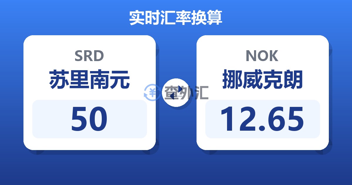 50苏里南元兑挪威克朗