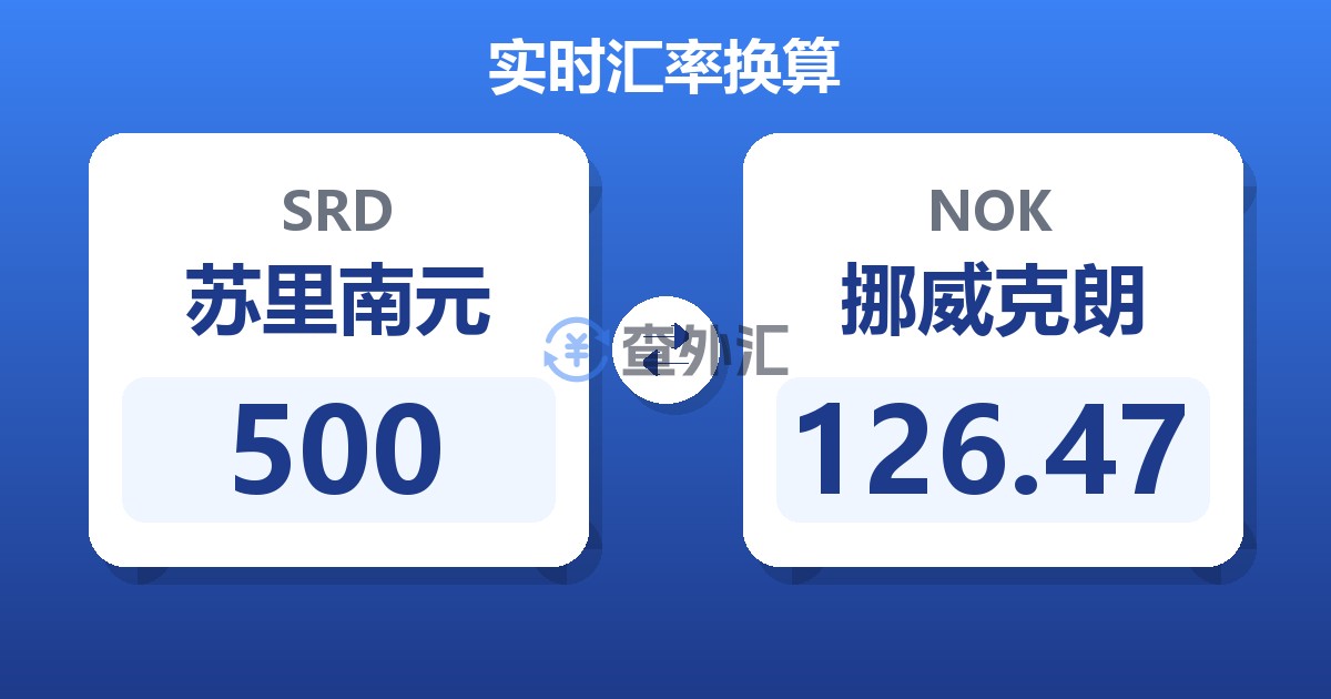 500苏里南元兑挪威克朗